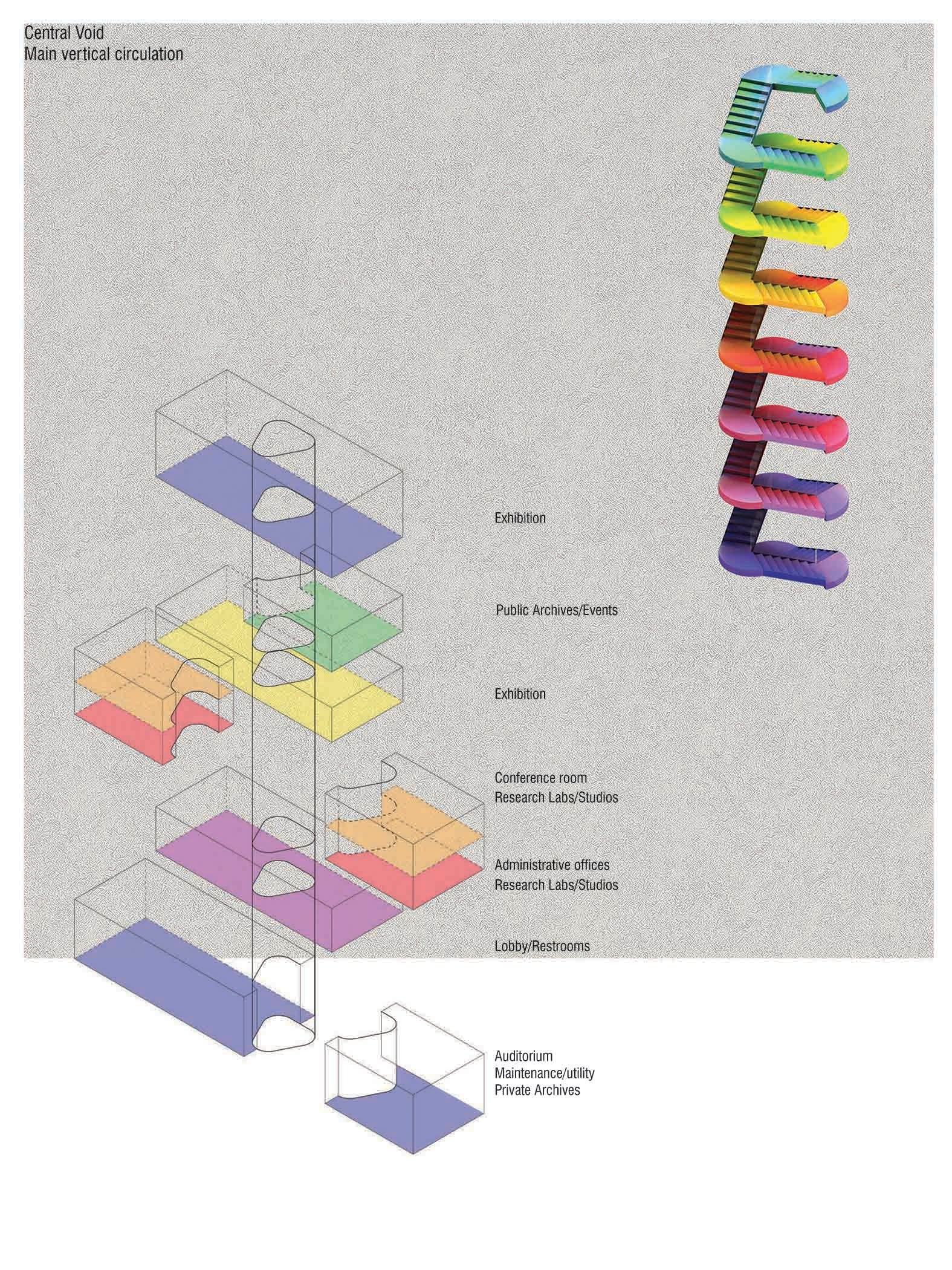14+ Circulation Architecture Diagram Architectural Circulation Diagrams